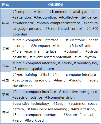 人工智能产业核心技术的国际竞争(图8)