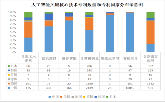 人工智能产业核心技术的国际竞争(图9)